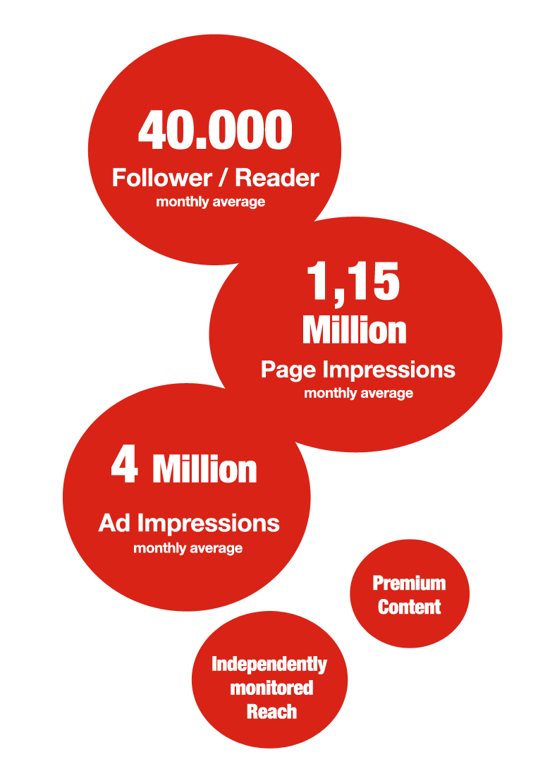 Advertise in our network